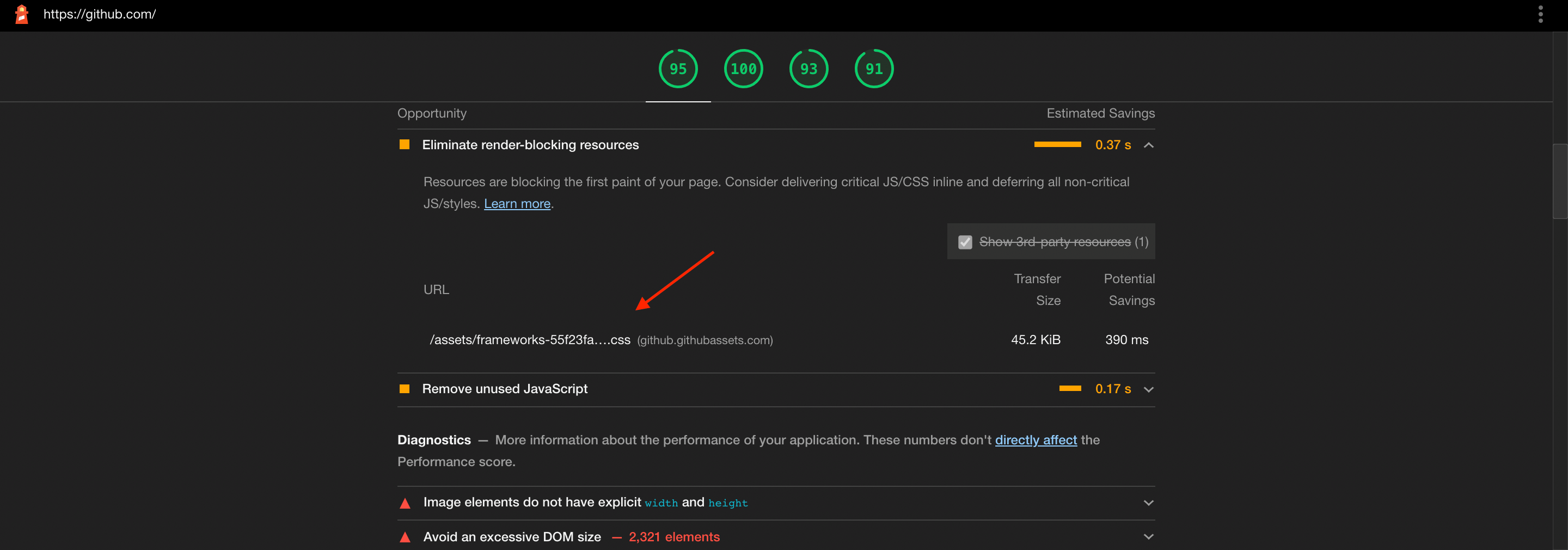GitHub Audit