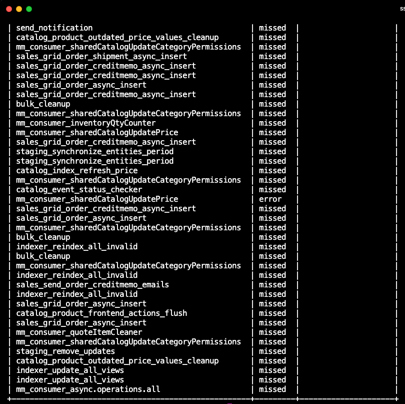 Magento 2 CRON issues