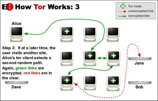 Tor diagram