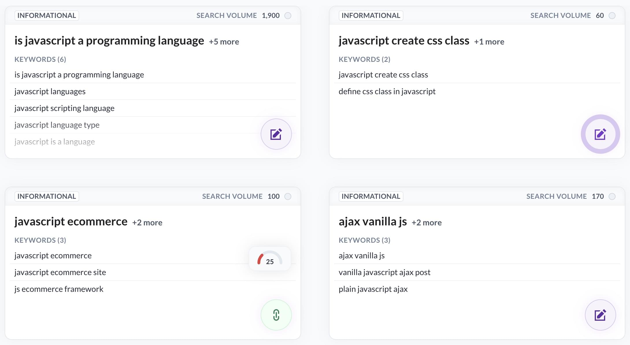 Content planner using keywords