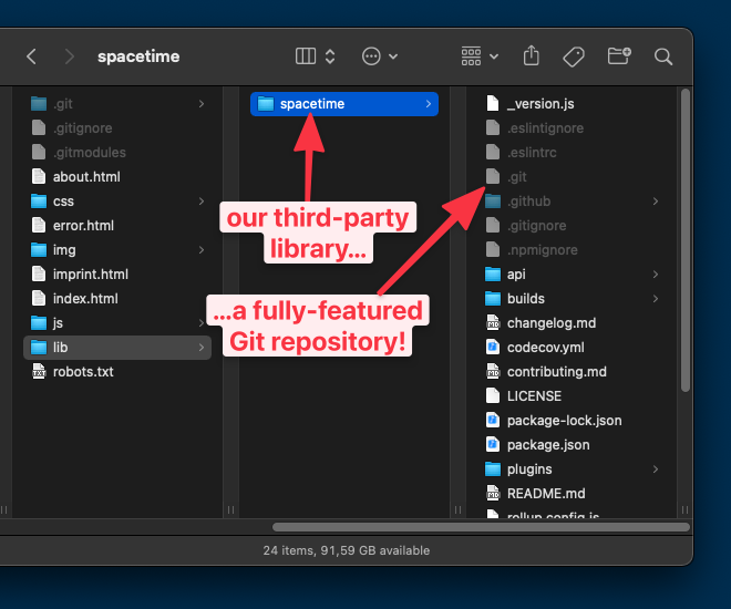 Our library files are here, included in a submodule