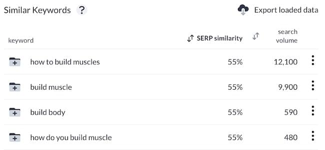 SERP Similarity Score