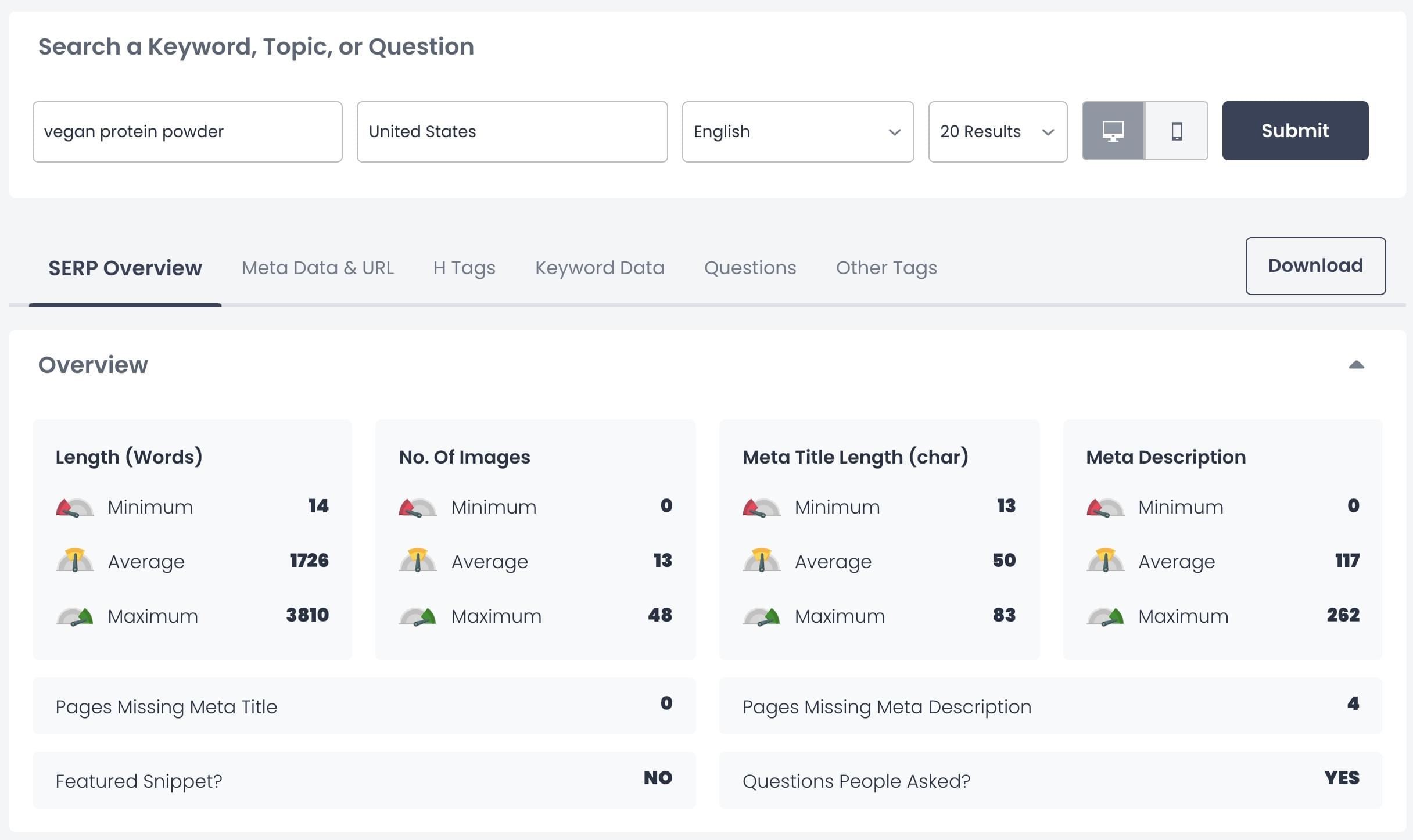 Outranking keyword analyzer