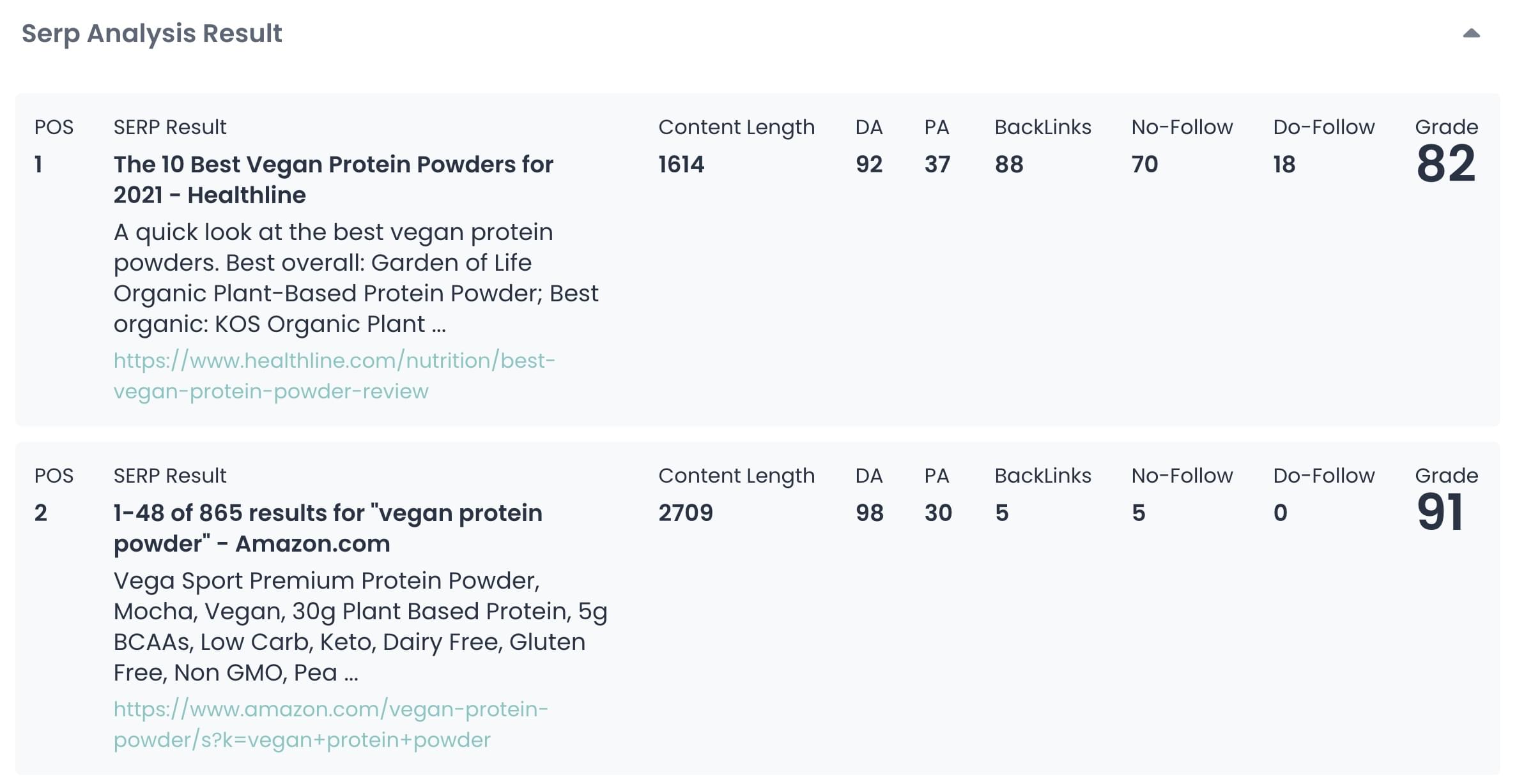Outranking SERP Analysis Results