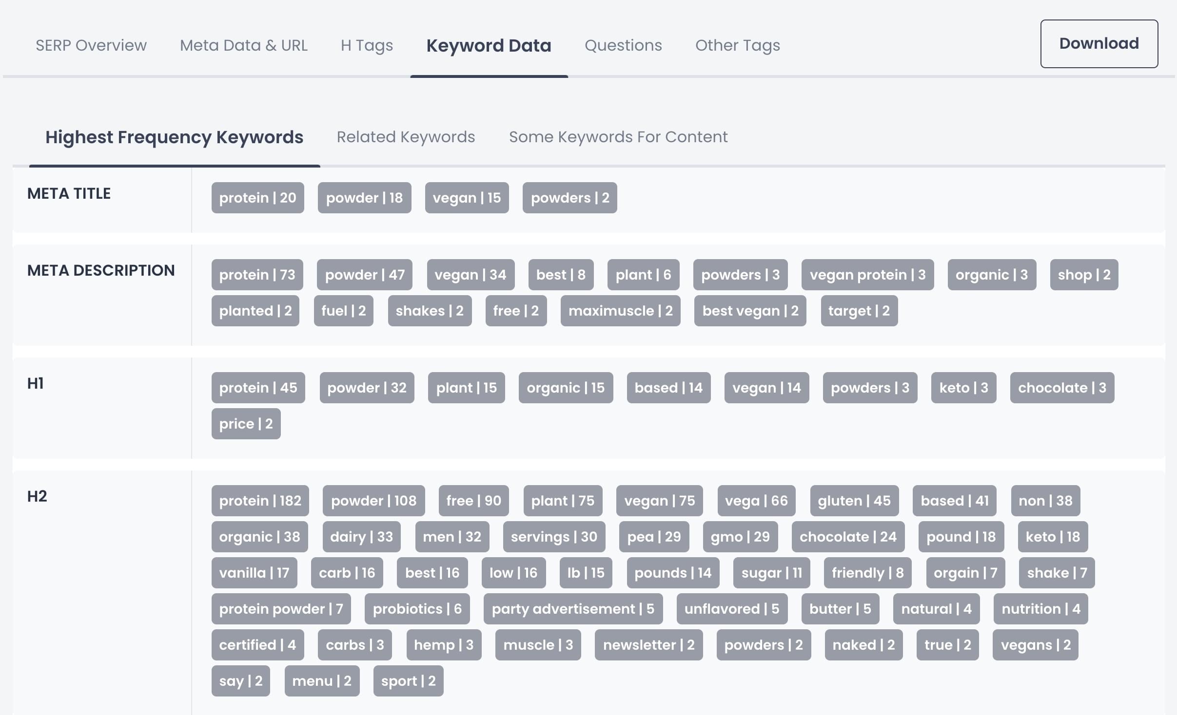 Outranking Keyword Data