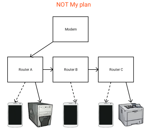Not my Plan