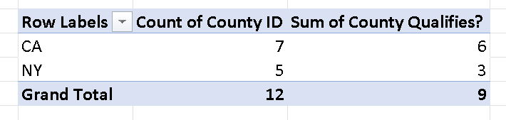 pivot table