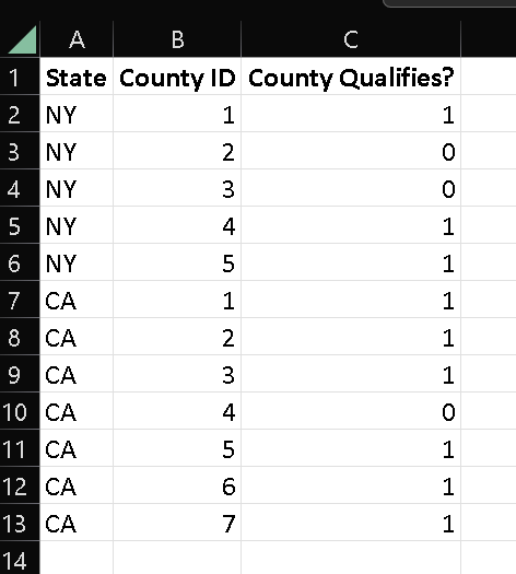 example data for pivot table