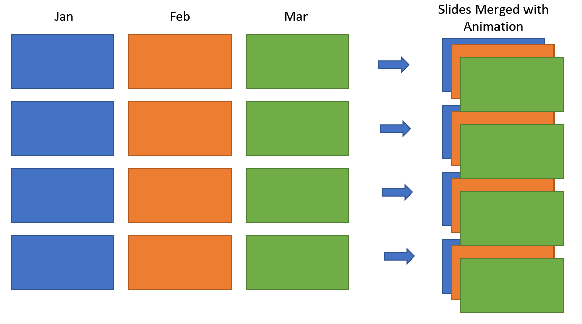 merge PowerPoint slides