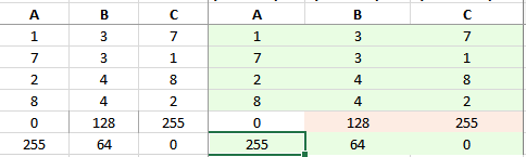 Spreadsheet with Incorrect Formatting