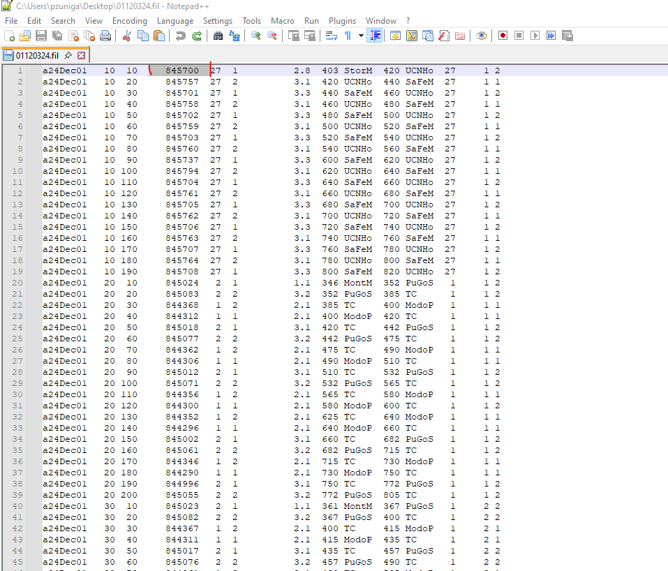 Dataset