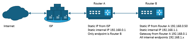 basic network diagram