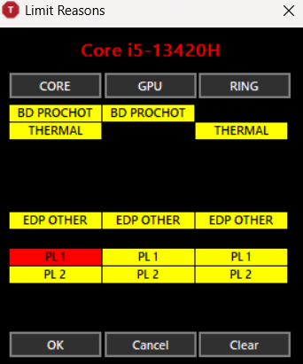 Reason for throttle