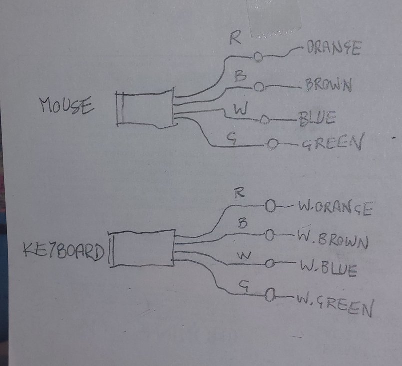 mouse+keyboard connections
