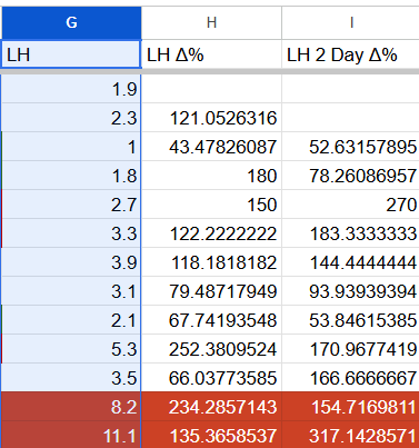 Example spreadsheet data