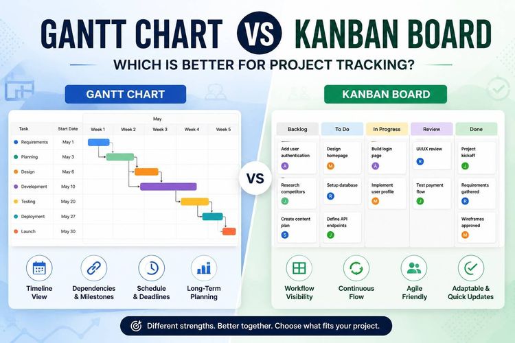 Gantt Chart vs Kanban Board: Which Is Better for Project Tracking?