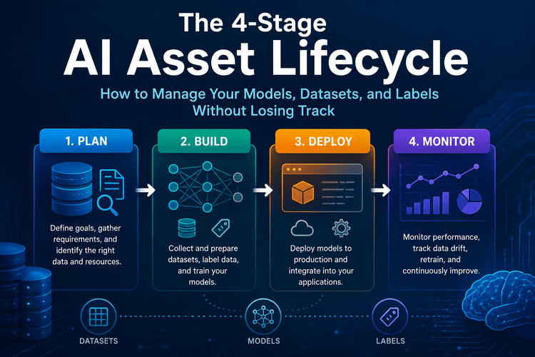 The 4-Stage AI Asset Lifecycle: How to Manage Your Models, Datasets, and Labels Without Losing Track